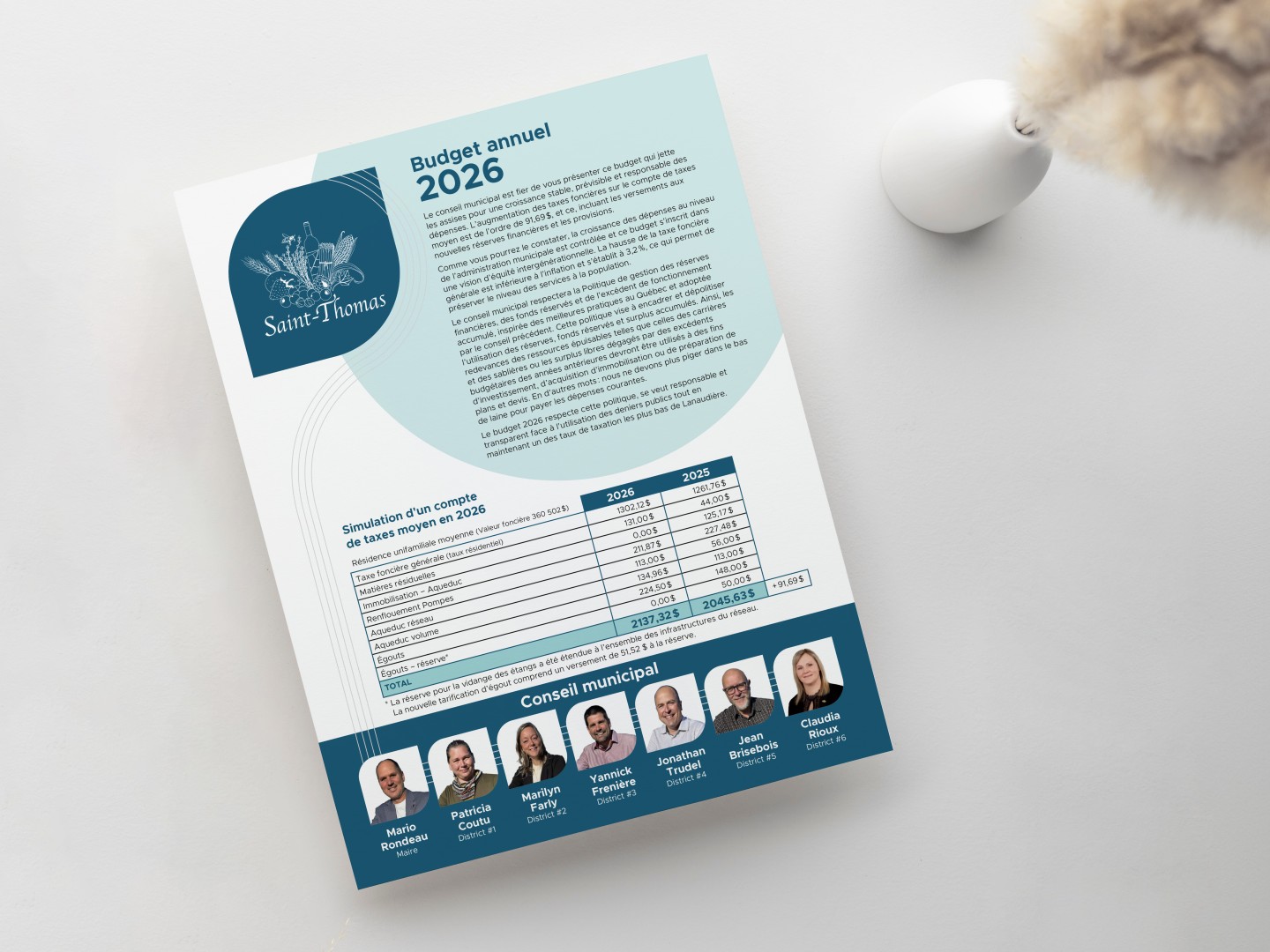 Budget annuel | 2026